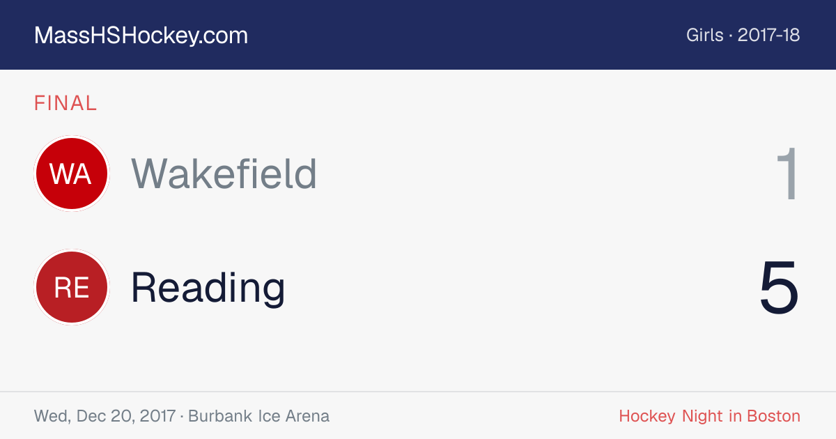 Wakefield at Reading score card