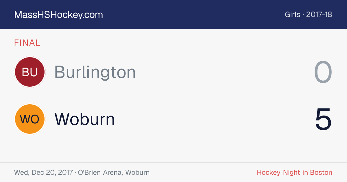 Burlington at Woburn score card