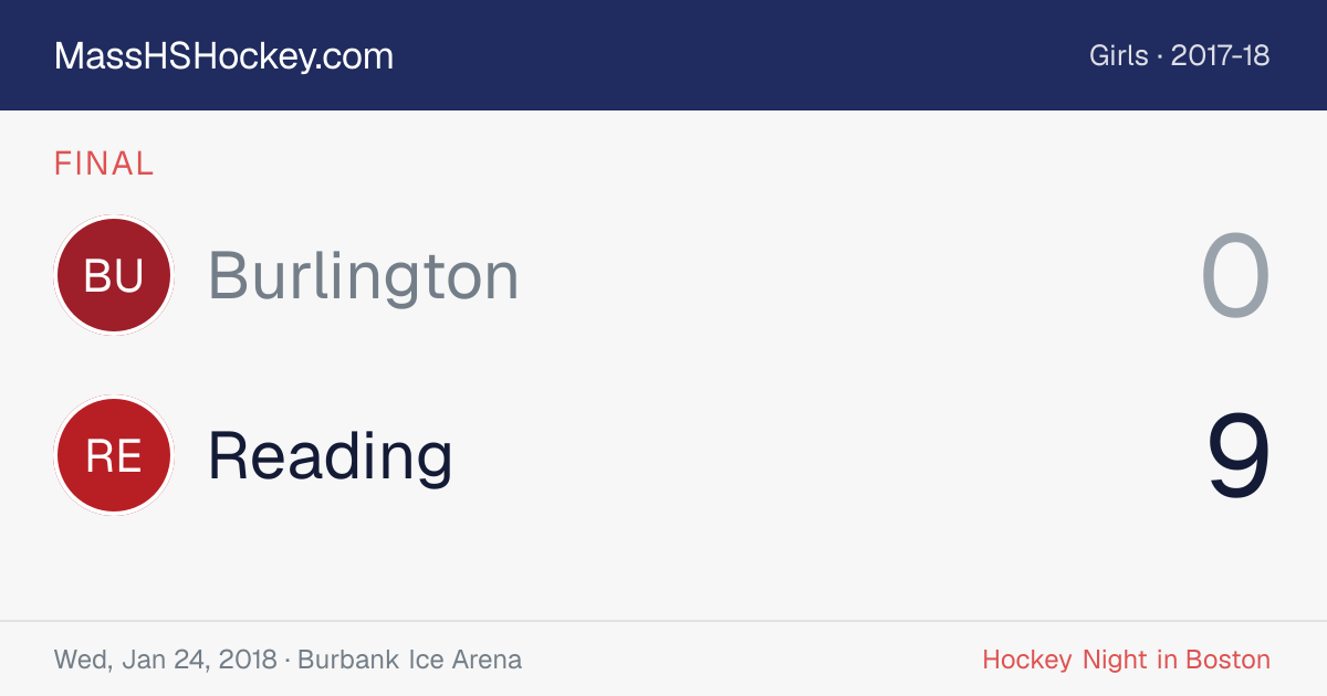 Burlington at Reading score card
