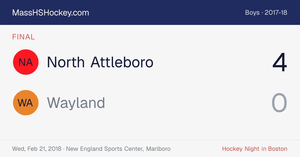North Attleboro at Wayland score card