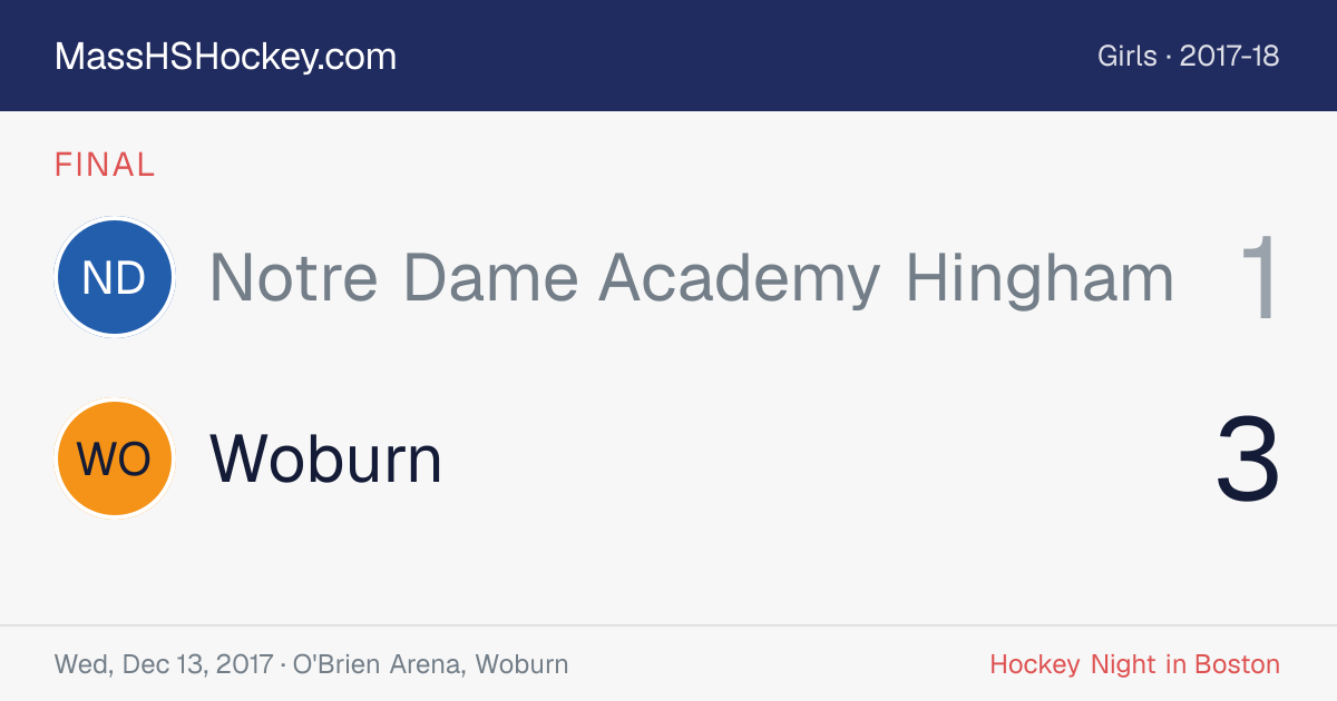 Notre Dame Academy Hingham at Woburn score card