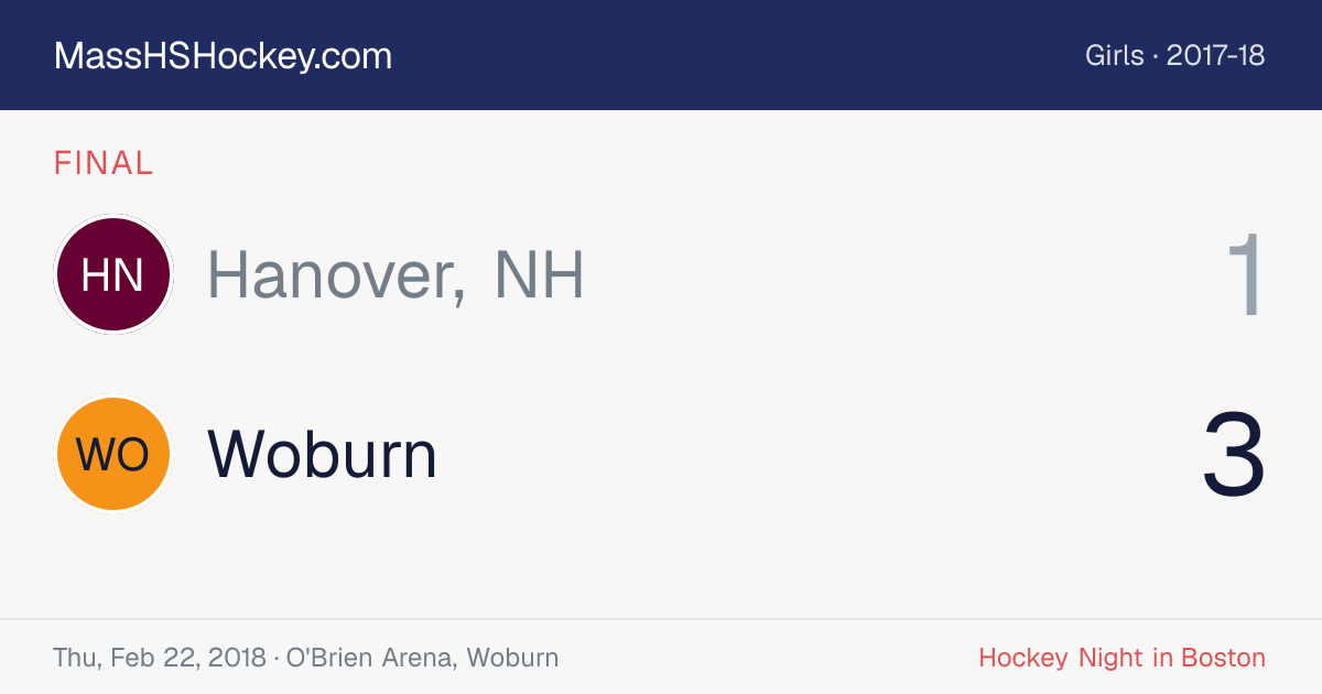 Hanover, NH at Woburn score card
