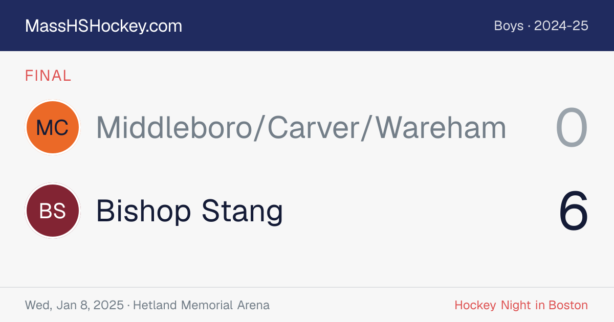 Middleboro/Carver/Wareham at Bishop Stang score card
