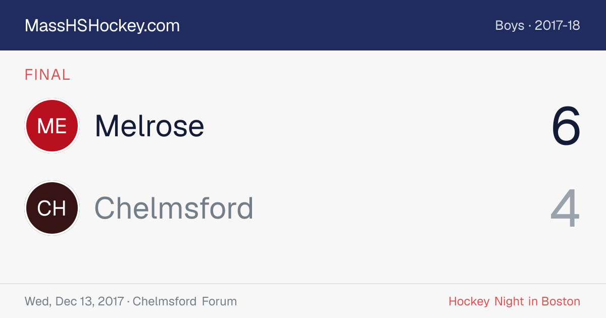 Melrose at Chelmsford score card