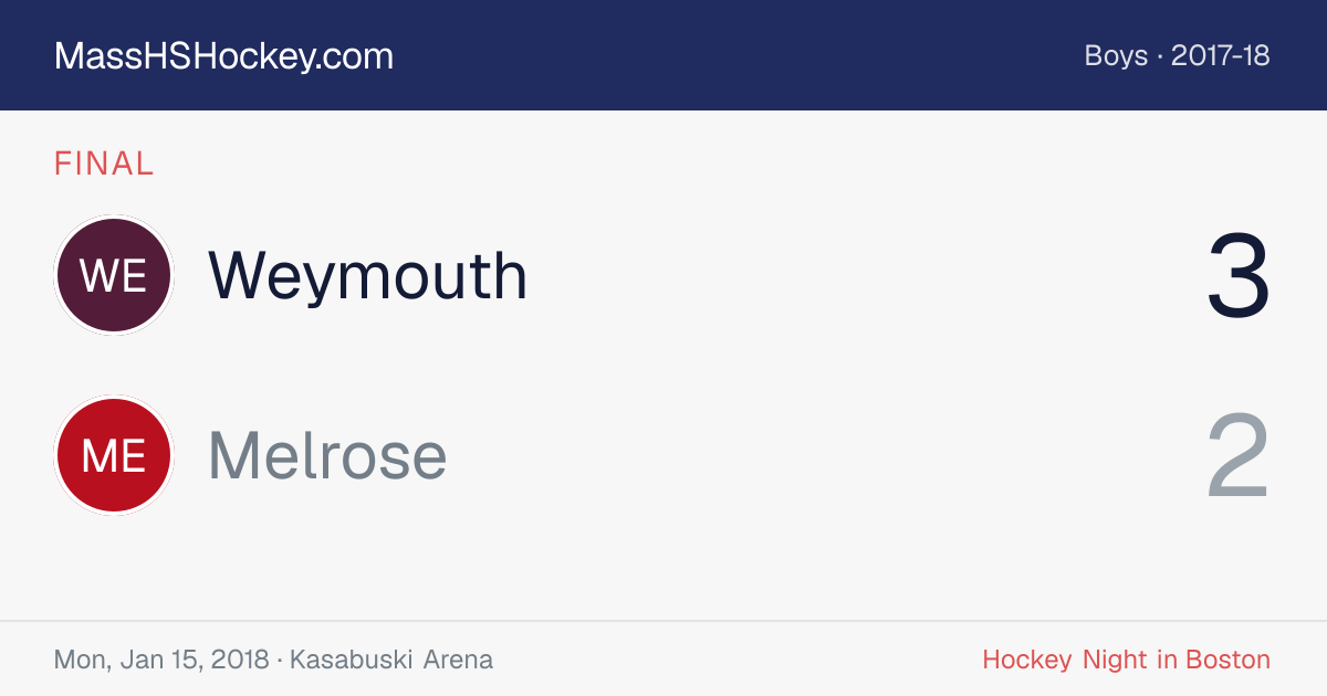 Weymouth at Melrose score card