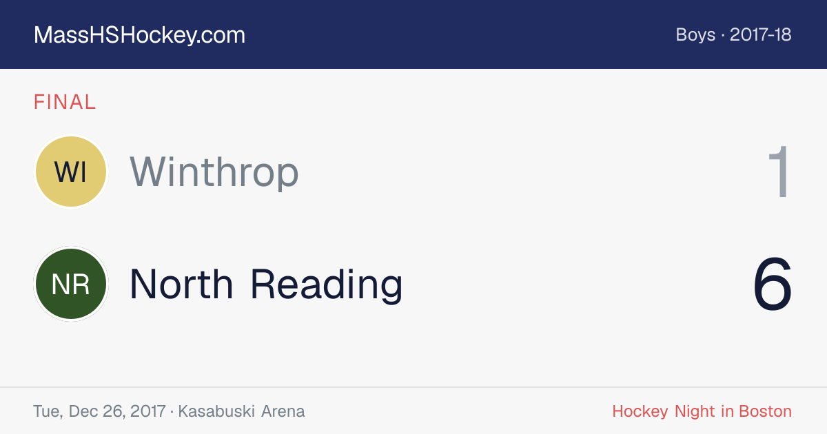 Winthrop at North Reading score card
