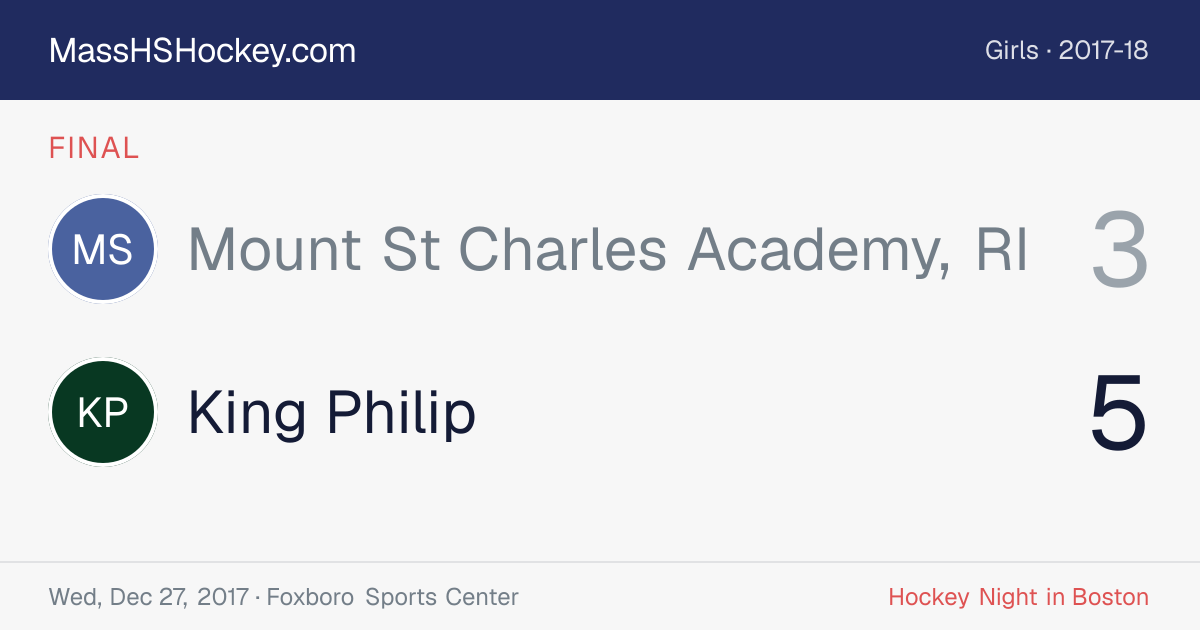 Mount St Charles Academy, RI at King Philip score card