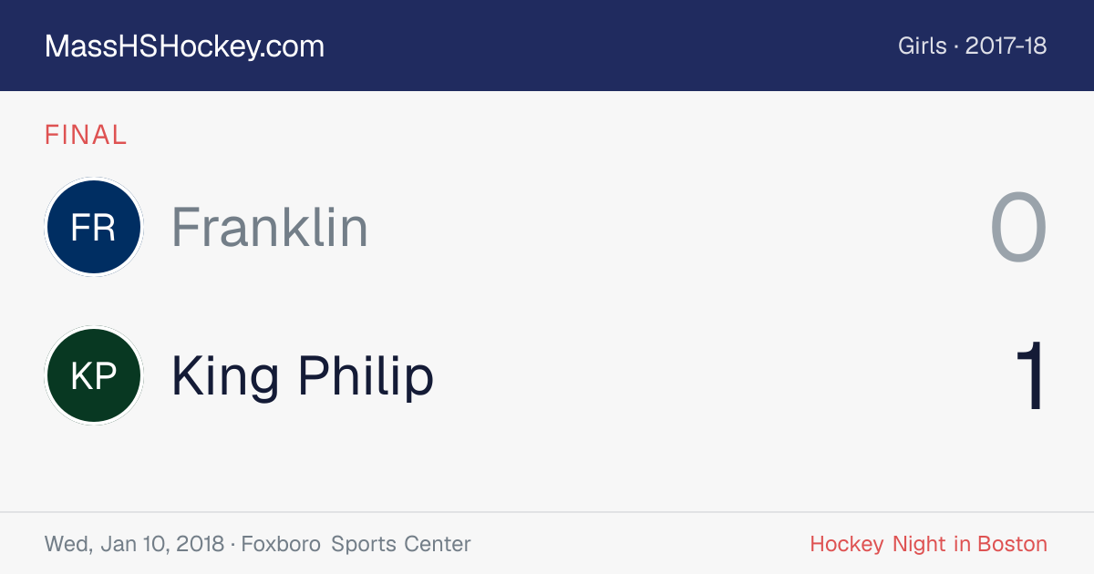 Franklin at King Philip score card