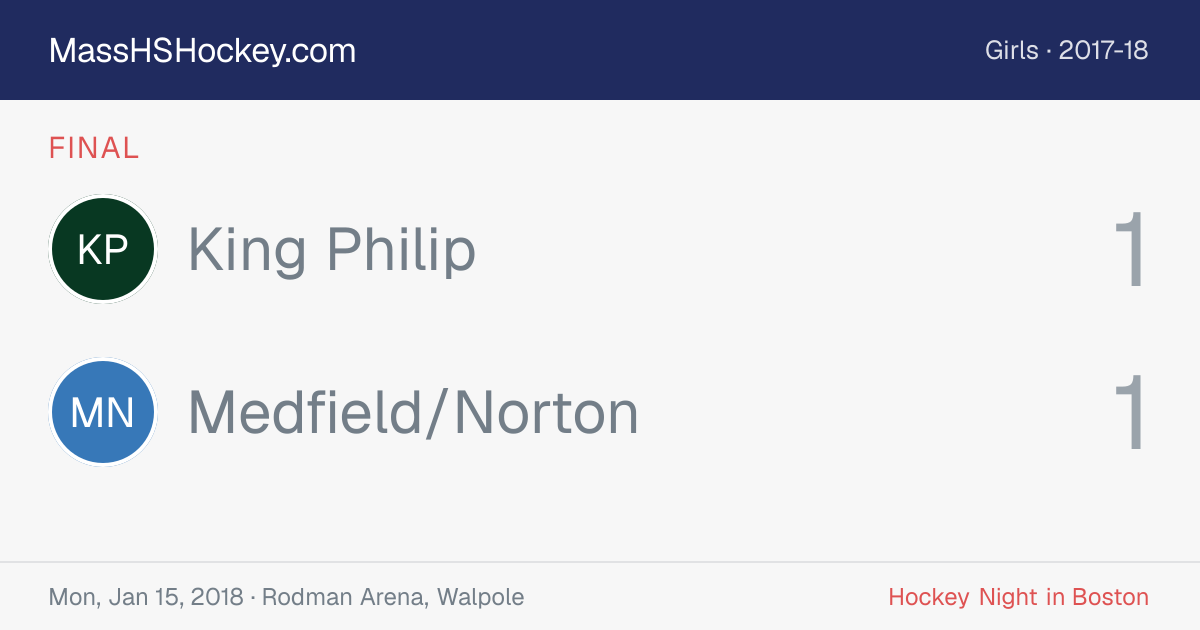 King Philip at Medfield/Norton score card
