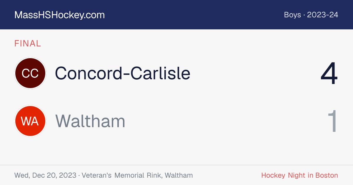 Concord-Carlisle at Waltham score card