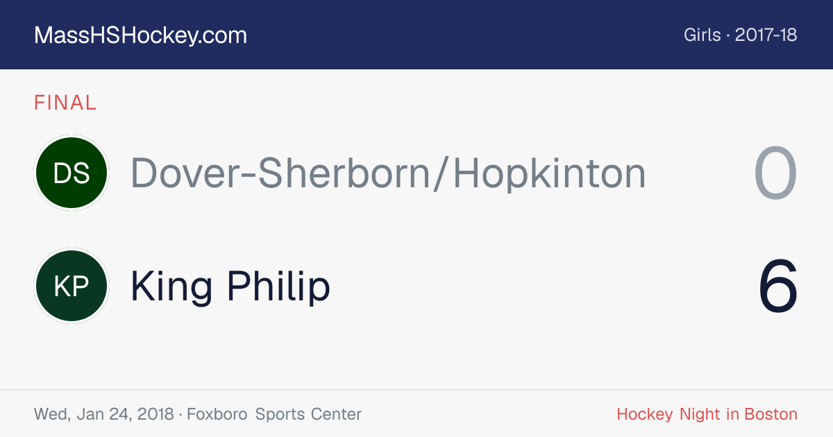 Dover-Sherborn/Hopkinton at King Philip score card
