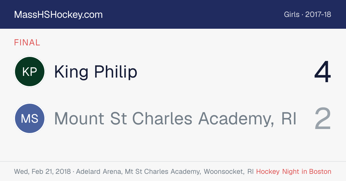 King Philip at Mount St Charles Academy, RI score card
