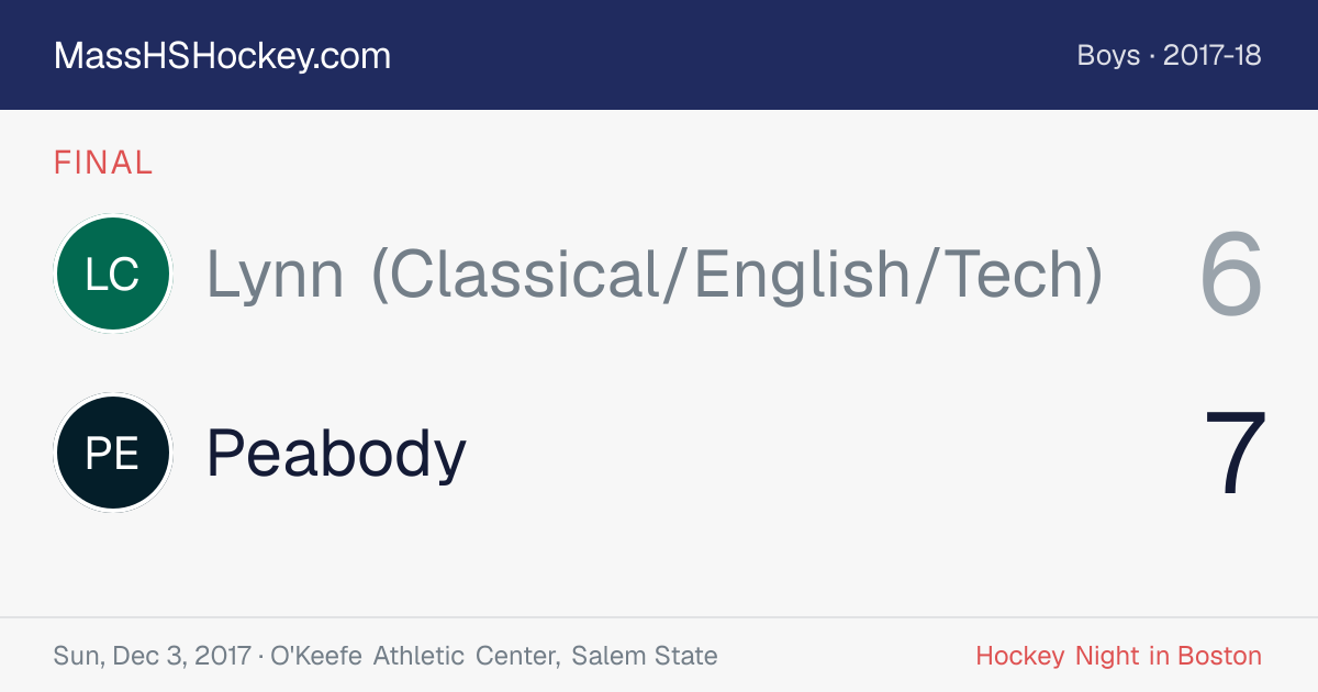 Lynn (Classical/English/Tech) at Peabody score card