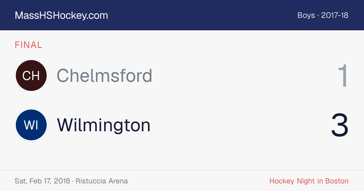 Chelmsford at Wilmington score card