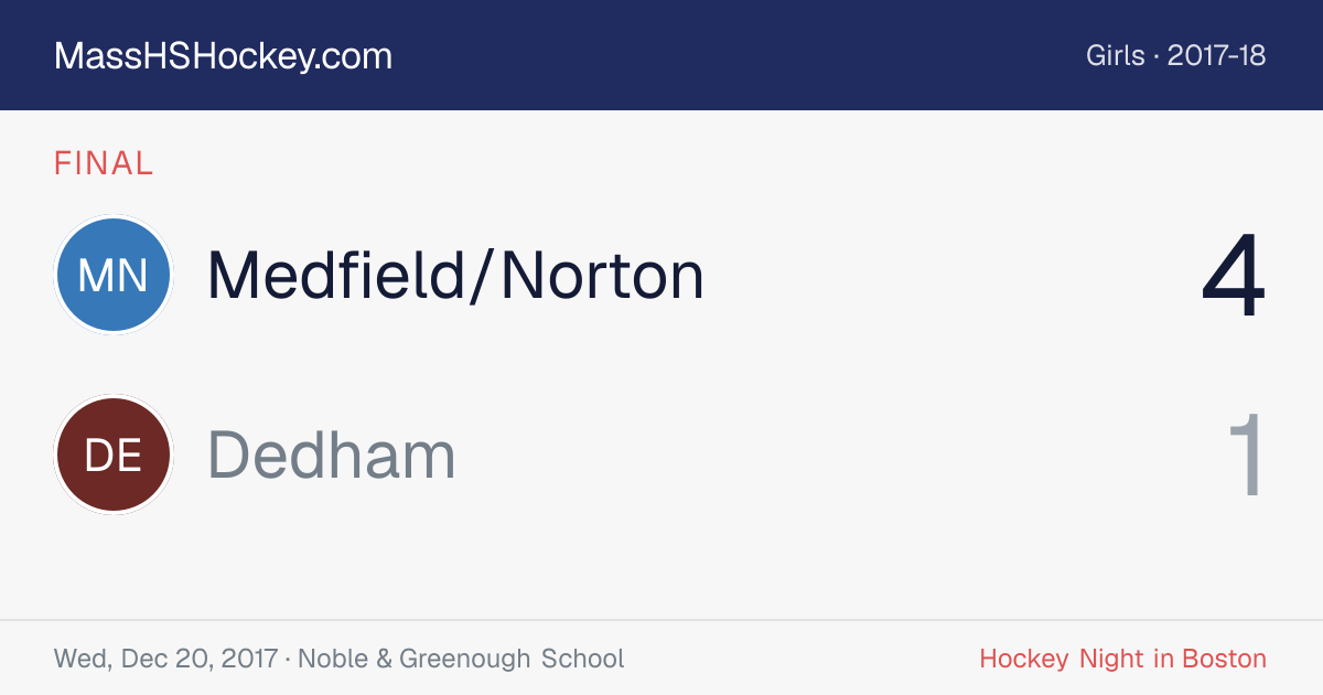 Medfield/Norton at Dedham score card