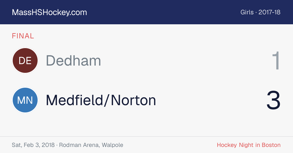 Dedham at Medfield/Norton score card