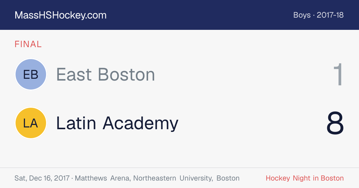 East Boston at Latin Academy score card