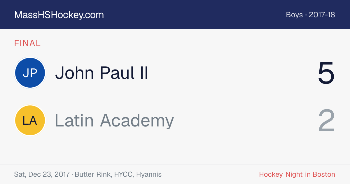John Paul II at Latin Academy score card
