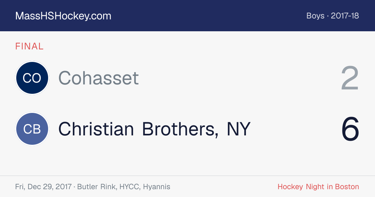 Cohasset at Christian Brothers, NY score card