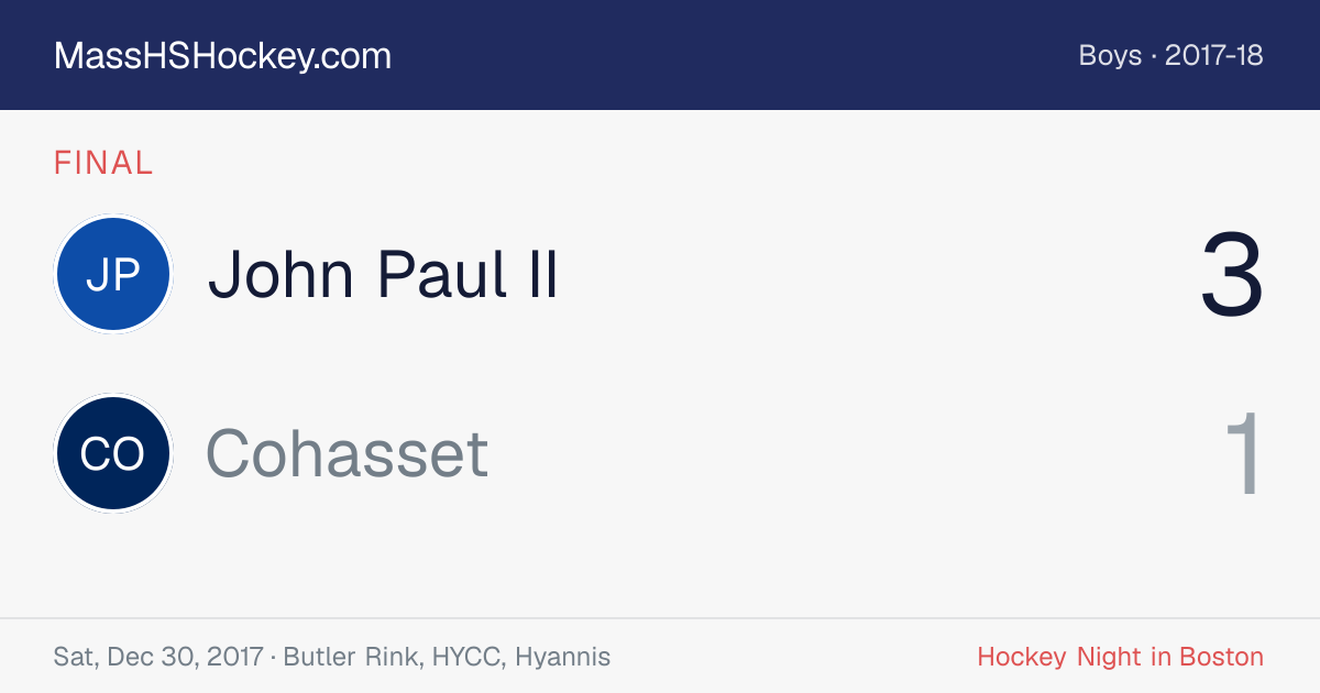 John Paul II at Cohasset score card