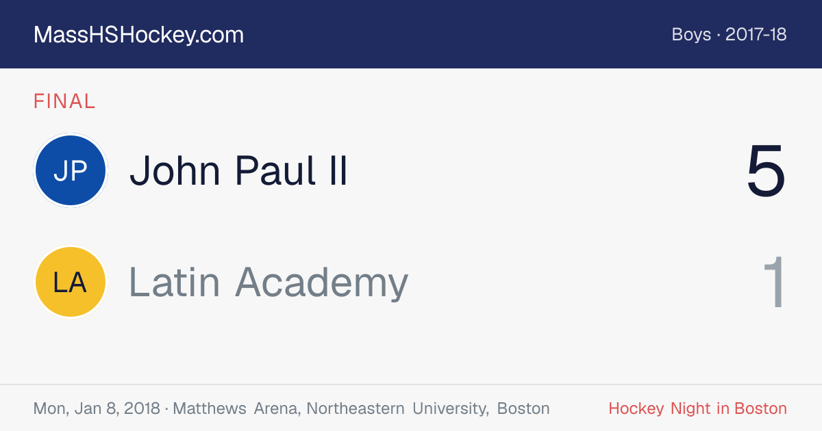 John Paul II at Latin Academy score card
