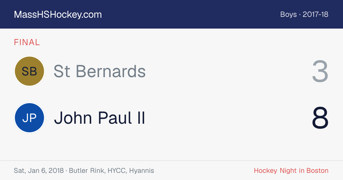 St Bernards at John Paul II score card
