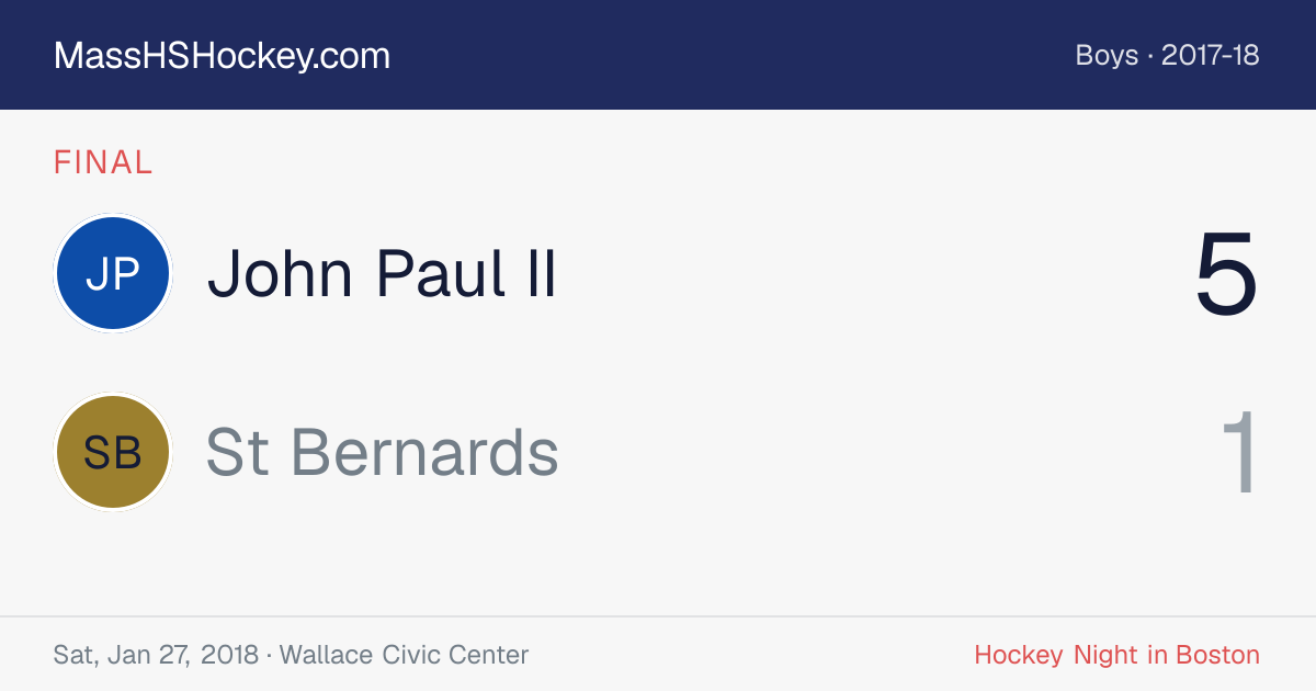 John Paul II at St Bernards score card