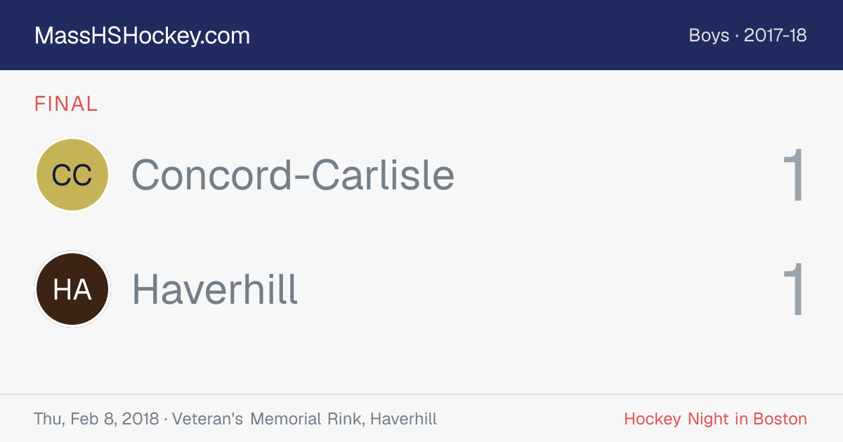 Concord-Carlisle at Haverhill score card