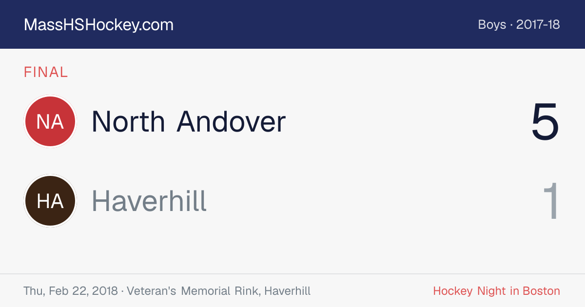 North Andover at Haverhill score card