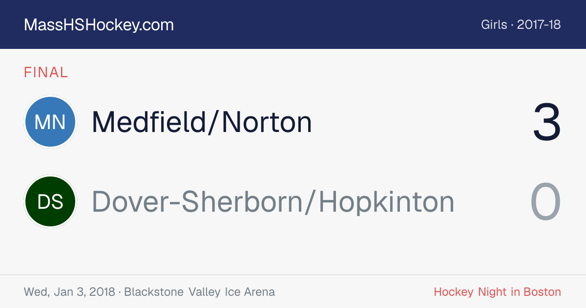 Medfield/Norton at Dover-Sherborn/Hopkinton score card