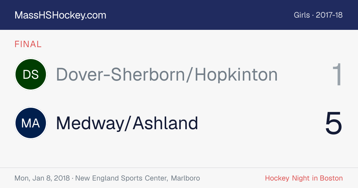 Dover-Sherborn/Hopkinton at Medway/Ashland score card