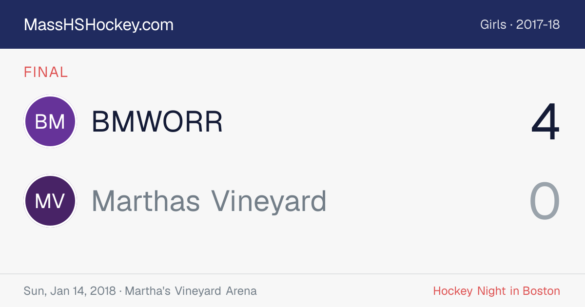 BMWORR at Marthas Vineyard score card