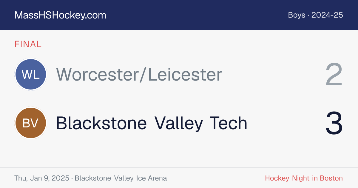 Worcester/Leicester at Blackstone Valley Tech score card