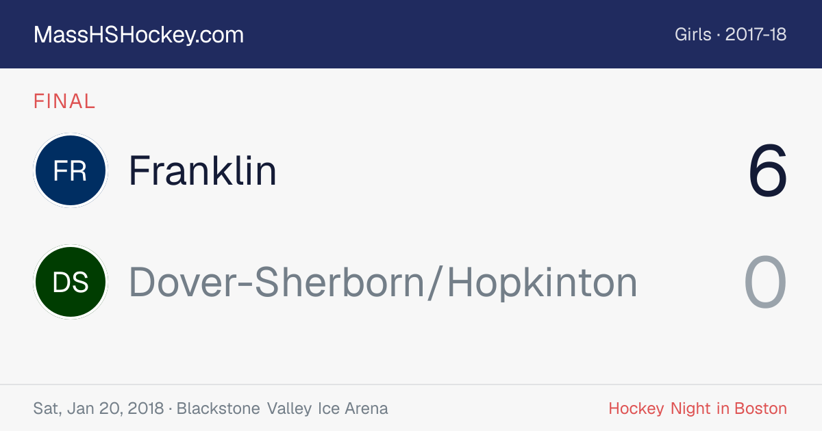 Franklin at Dover-Sherborn/Hopkinton score card