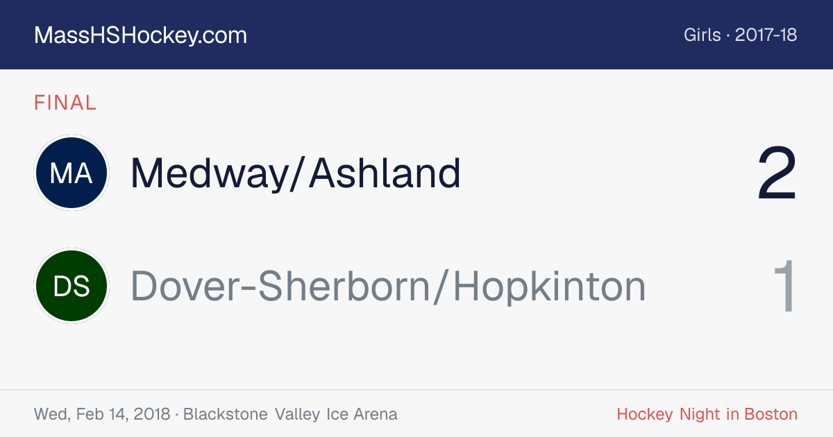 Medway/Ashland at Dover-Sherborn/Hopkinton score card