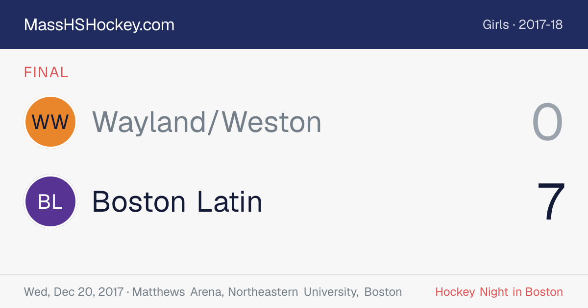 Wayland/Weston at Boston Latin score card