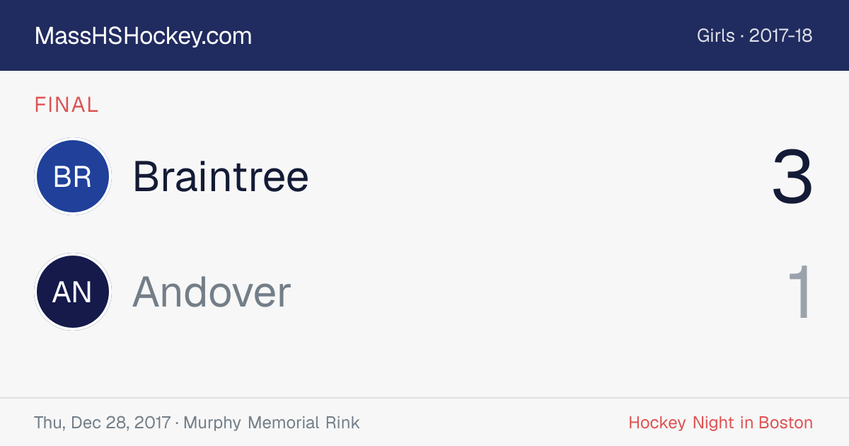 Braintree at Andover score card