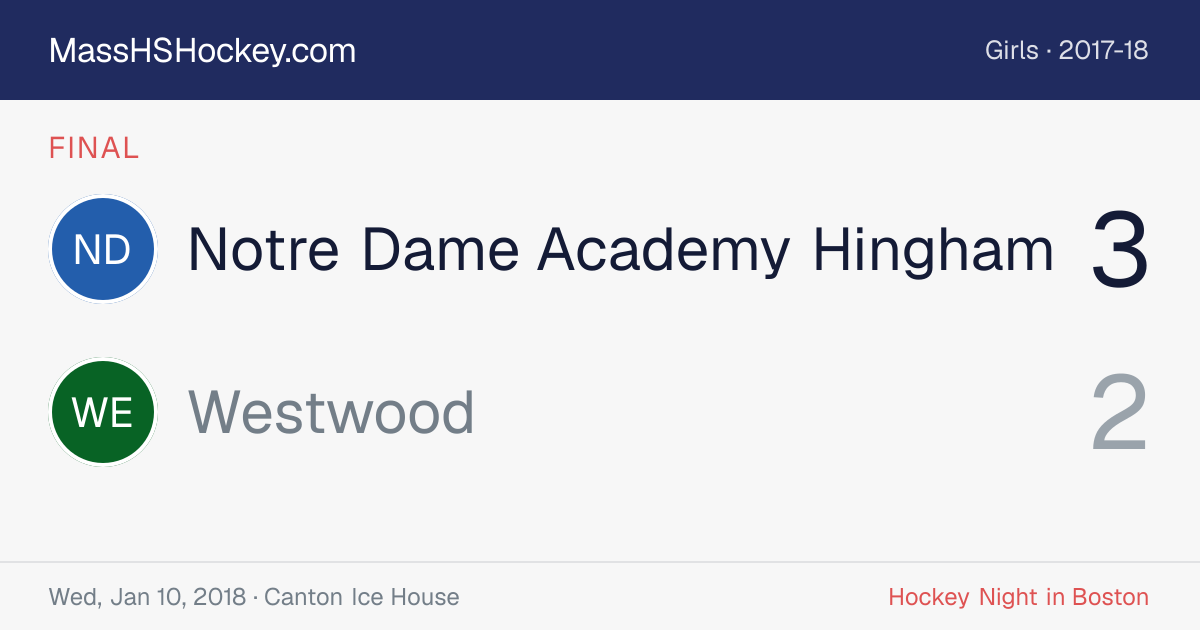 Notre Dame Academy Hingham at Westwood score card