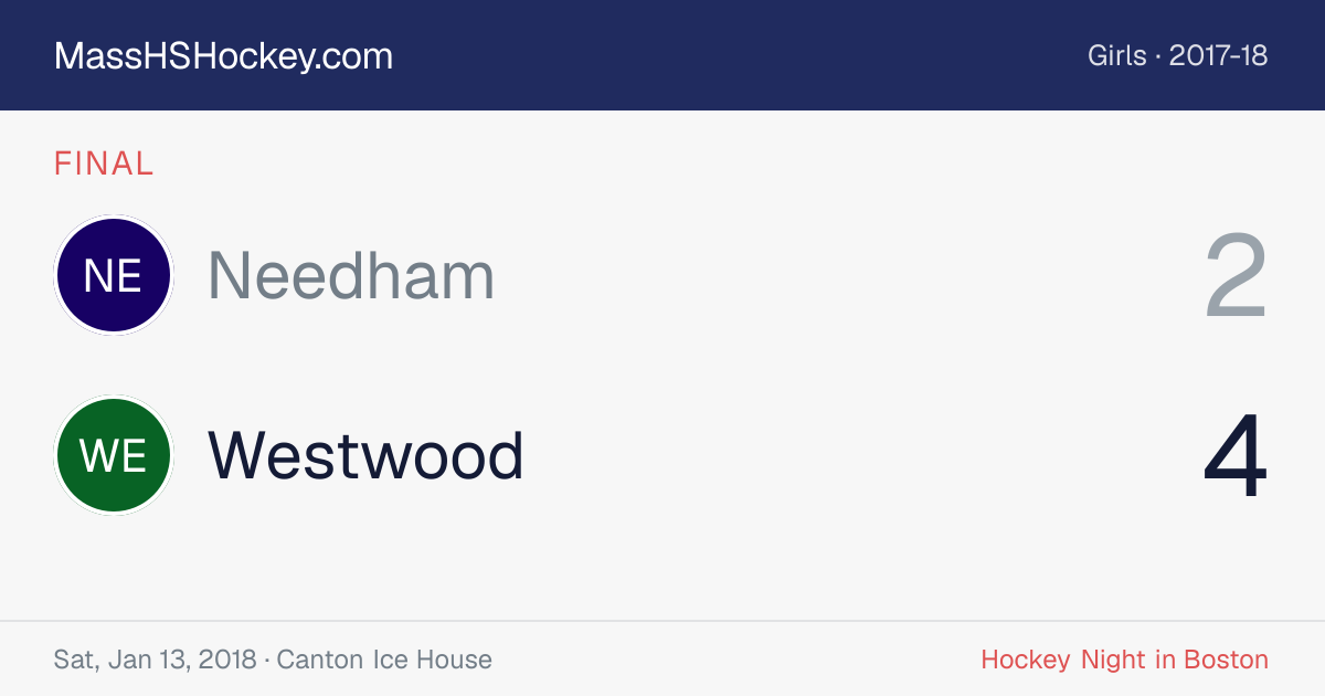 Needham at Westwood score card