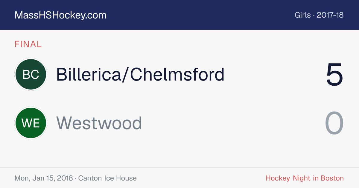 Billerica/Chelmsford at Westwood score card