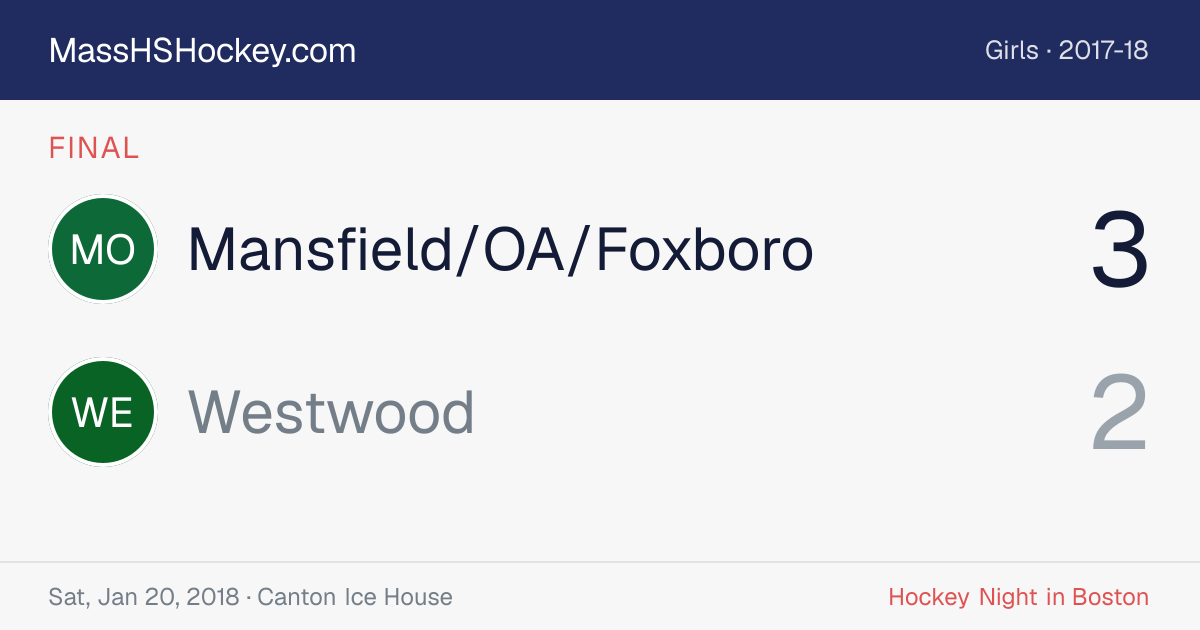 Mansfield/OA/Foxboro at Westwood score card