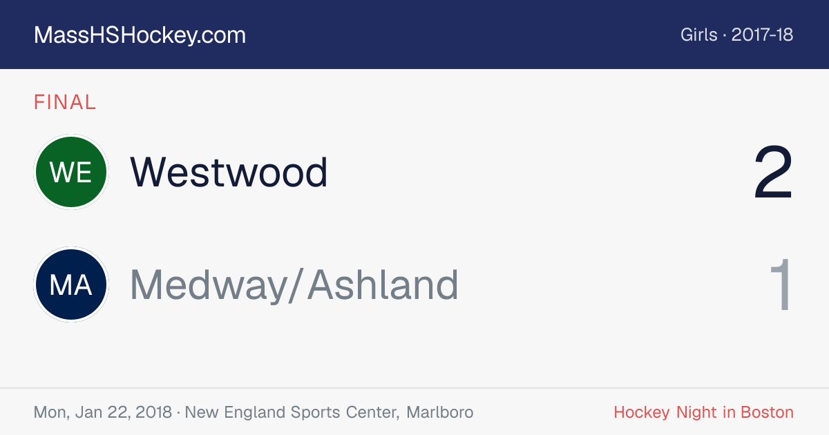 Westwood at Medway/Ashland score card