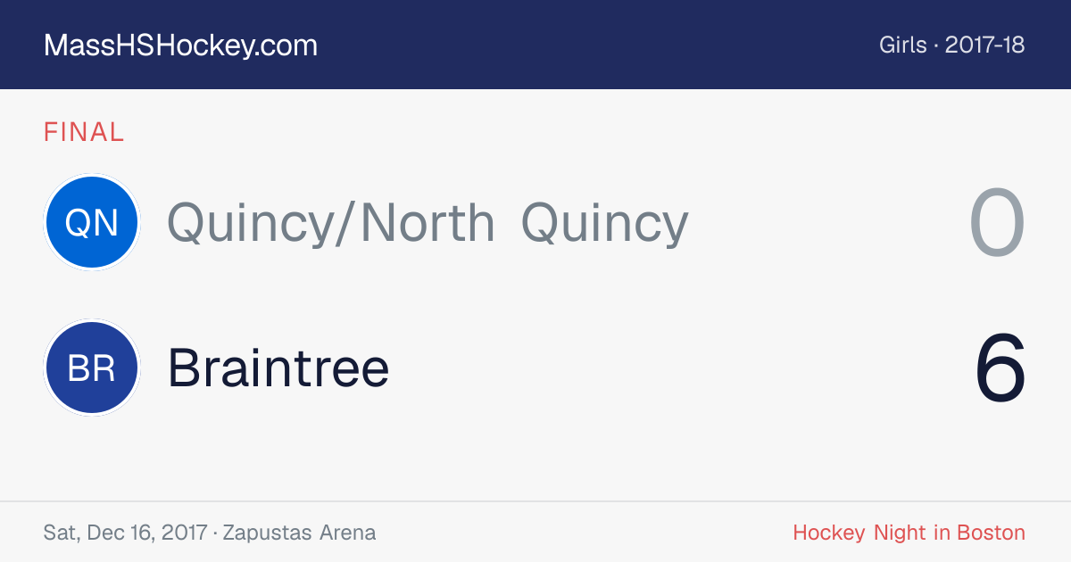 Quincy/North Quincy at Braintree score card