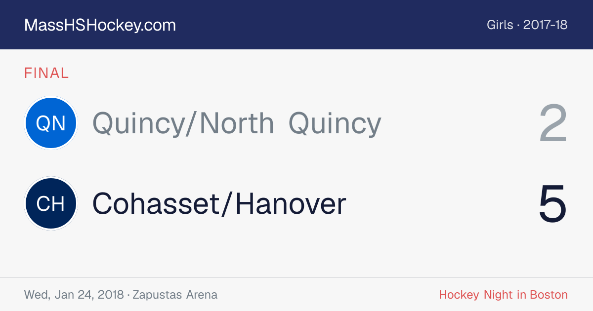 Quincy/North Quincy at Cohasset/Hanover score card