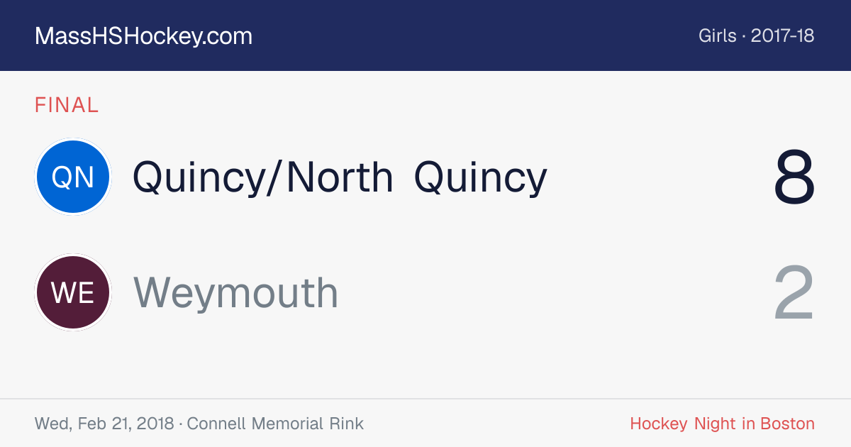 Quincy/North Quincy at Weymouth score card