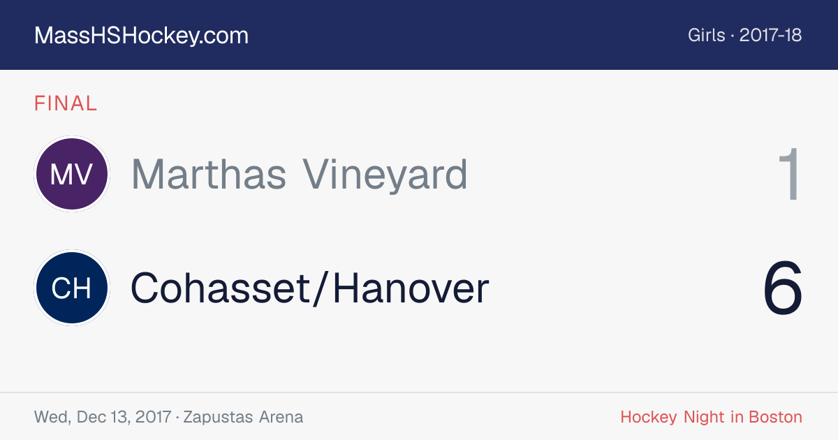 Marthas Vineyard at Cohasset/Hanover score card