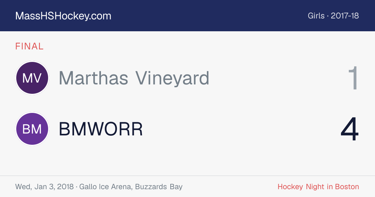 Marthas Vineyard at BMWORR score card