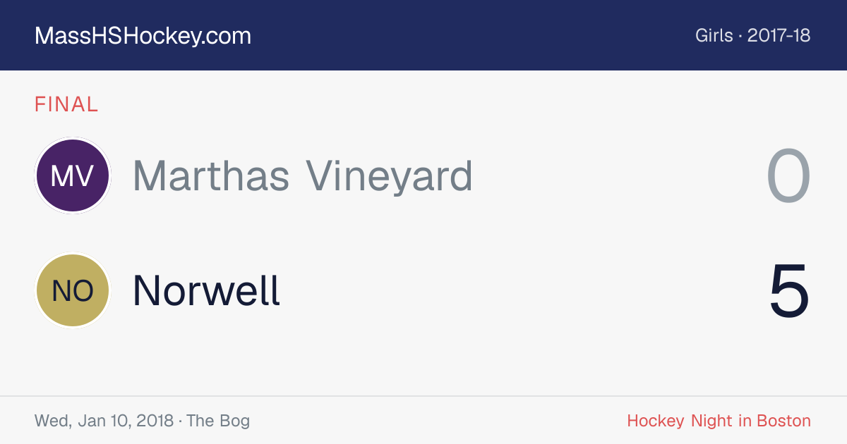Marthas Vineyard at Norwell score card