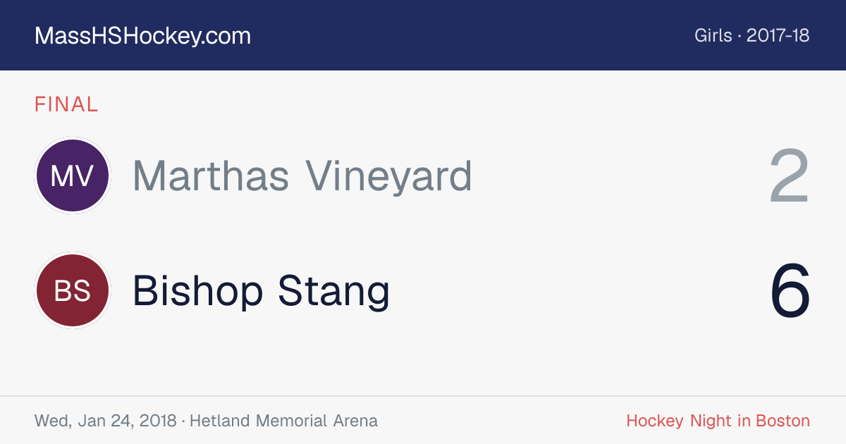 Marthas Vineyard at Bishop Stang score card