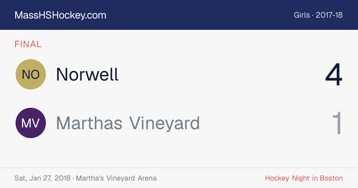 Norwell at Marthas Vineyard score card